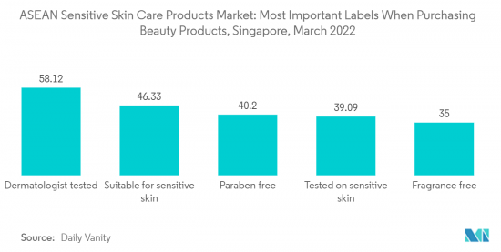 ASEAN Sensitive Skin Care - Market - IMG2