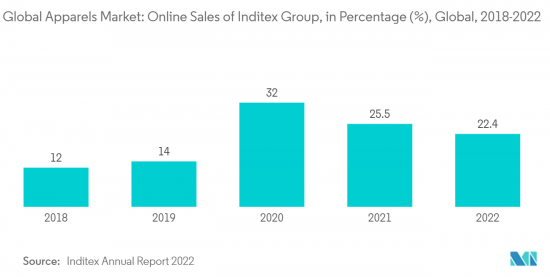 Apparel - Market - IMG2