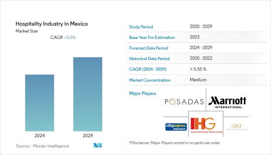 Hospitality Industry in Mexico - Market - IMG1