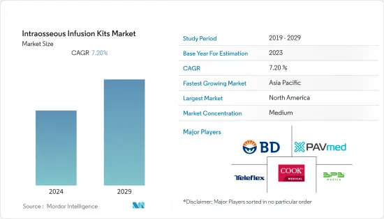 Intraosseous Infusion Kits - Market - IMG1