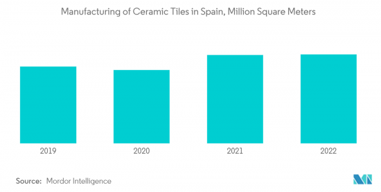 Spain Ceramic Tiles - Market - IMG2