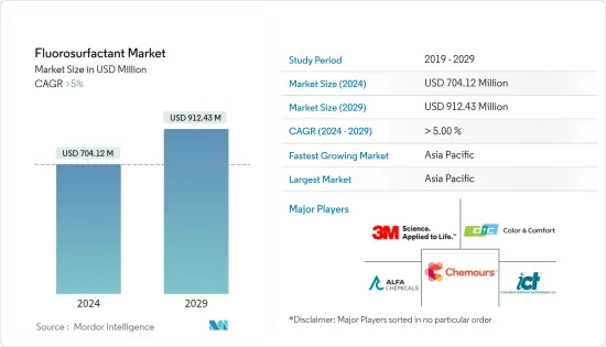 Fluorosurfactant - Market - IMG1