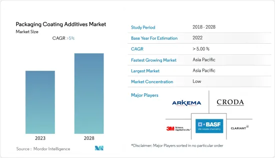 Packaging Coating Additives - Market - IMG1