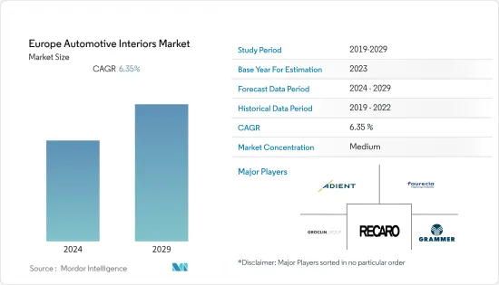 Europe Automotive Interiors - Market - IMG1