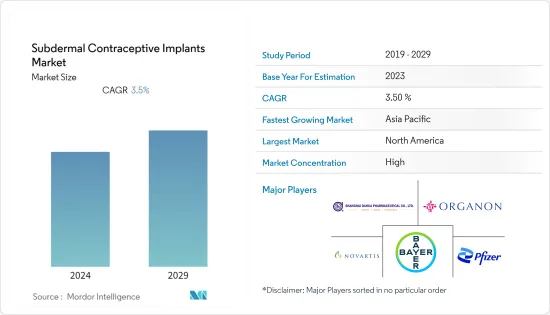 Subdermal Contraceptive Implants - Market - IMG1