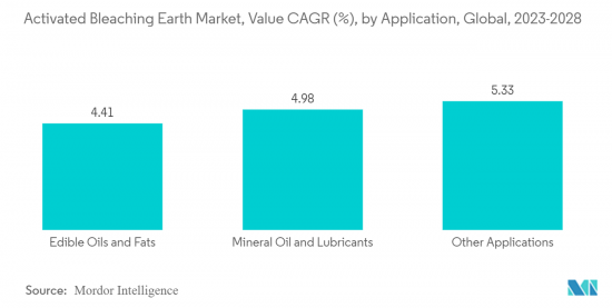 Activated Bleaching Earth - Market - IMG2