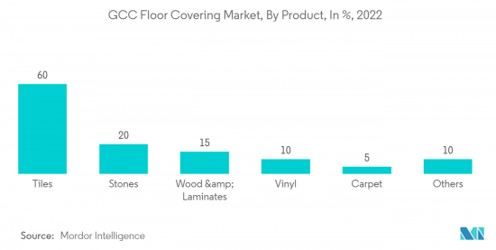 GCC Floor Covering - Market - IMG2