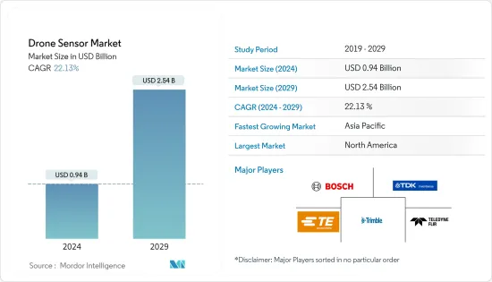 Drone Sensor - Market - IMG1