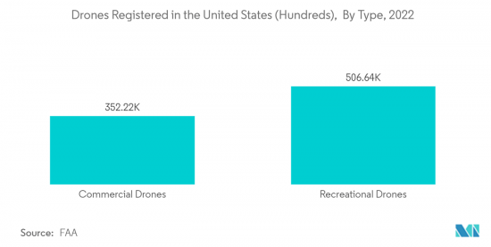 Drone Sensor - Market - IMG2