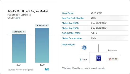 Asia-Pacific Aircraft Engine - Market - IMG1