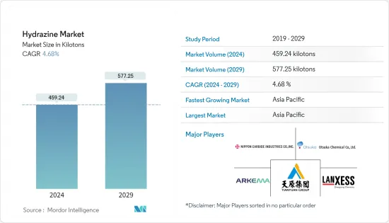 Hydrazine - Market - IMG1