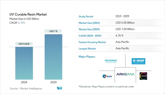 UV Curable Resin - Market - IMG1