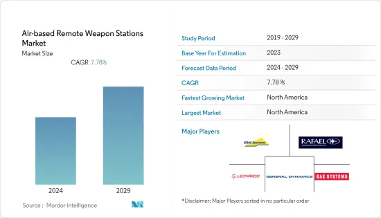Air-based Remote Weapon Stations - Market - IMG1