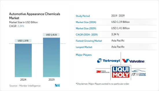 Automotive Appearance Chemicals - Market - IMG1