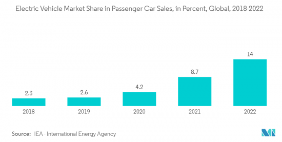 Automotive Appearance Chemicals - Market - IMG2