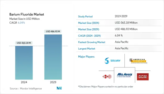 Barium Fluoride - Market - IMG1