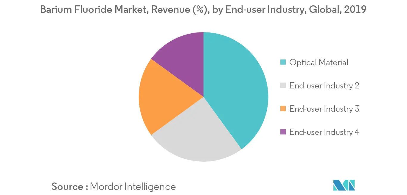 Barium Fluoride - Market - IMG2