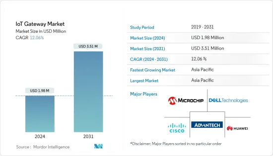 IoT Gateway - Market - IMG1