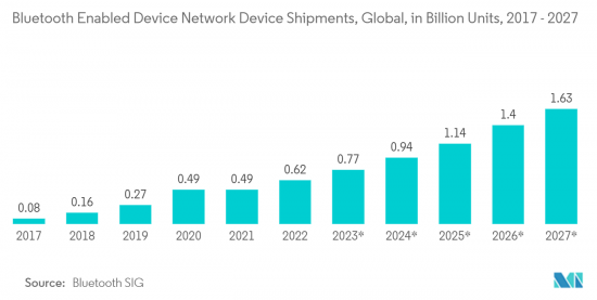 IoT Gateway - Market - IMG2