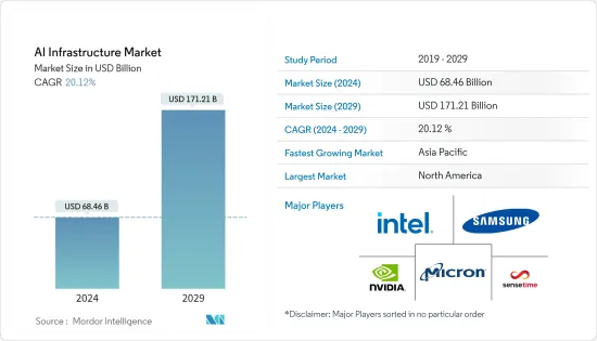 AI Infrastructure - Market - IMG1