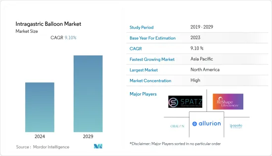 Intragastric Balloon - Market - IMG1