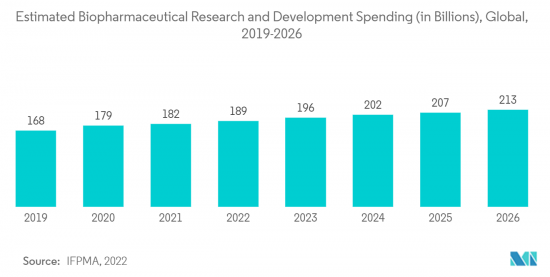 Single-use Bioprocessing - Market - IMG2