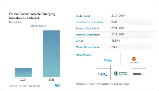 China Electric Vehicle Charging Infrastructure - Market - IMG1
