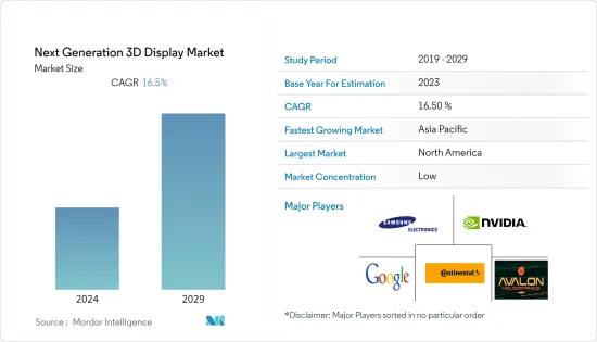 Next Generation 3D Display - Market - IMG1