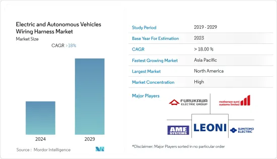 Electric and Autonomous Vehicles Wiring Harness - Market - IMG1