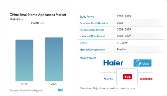 China Small Home Appliances - Market - IMG1