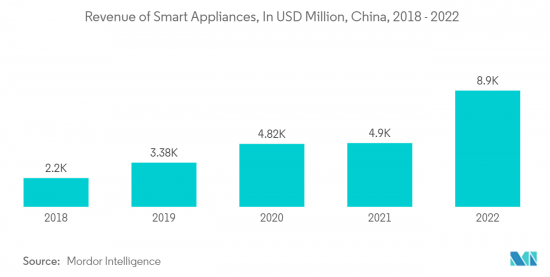 China Small Home Appliances - Market - IMG2