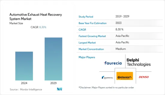 Automotive Exhaust Heat Recovery System - Market - IMG1
