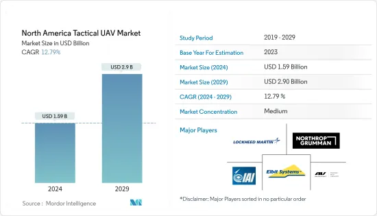 North America Tactical UAV - Market - IMG1