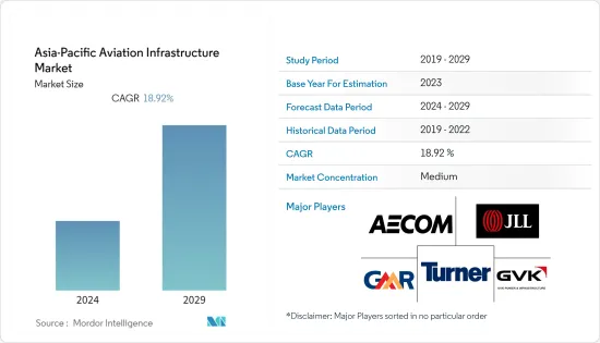 Asia-Pacific Aviation Infrastructure - Market - IMG1