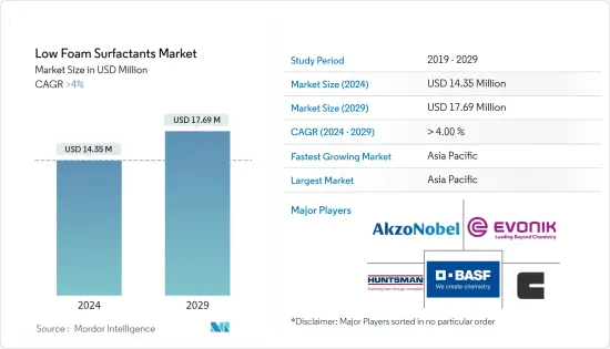 Low Foam Surfactants - Market - IMG1