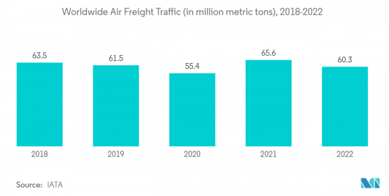 Freighter Aircraft - Market - IMG2