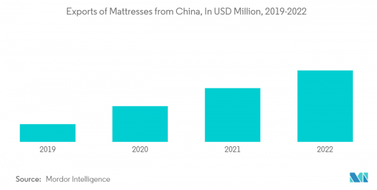 China Mattress - Market - IMG2