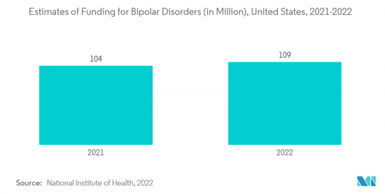 Seasonal Affective Disorder Therapeutics - Market - IMG2