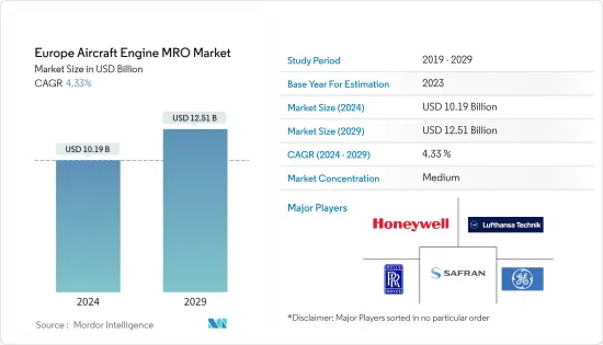 Europe Aircraft Engine MRO - Market - IMG1