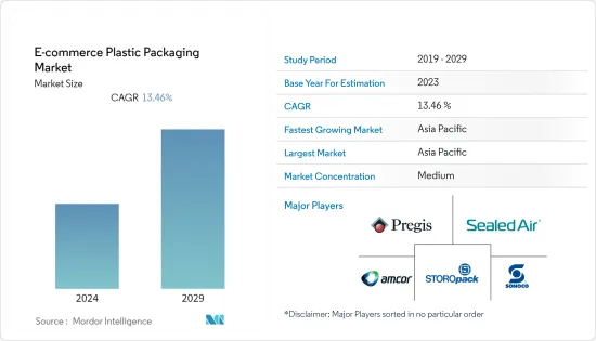 E-commerce Plastic Packaging - Market - IMG1