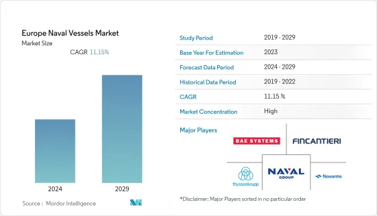 Europe Naval Vessels - Market - IMG1