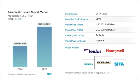 Asia-Pacific Smart Airport - Market - IMG1