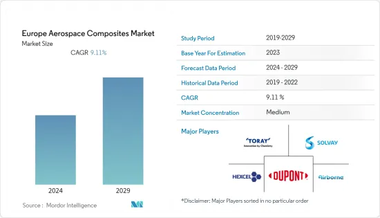 Europe Aerospace Composites - Market - IMG1