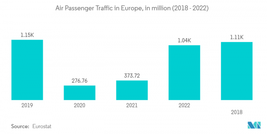 Europe Aerospace Composites - Market - IMG2