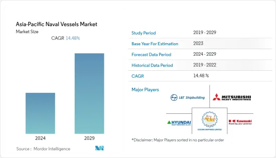 Asia-Pacific Naval Vessels - Market - IMG1