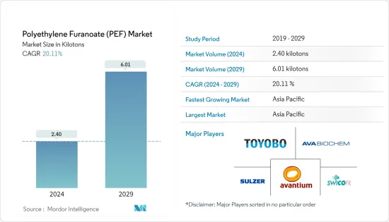 Polyethylene Furanoate (PEF) - Market - IMG1