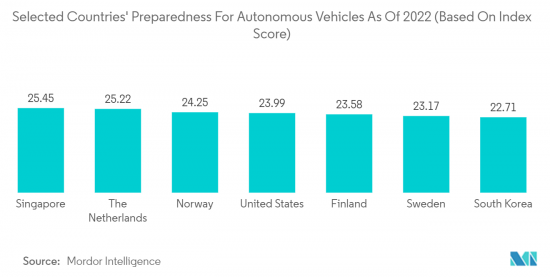 Connected Vehicle And Parking Space Industry - Market - IMG2