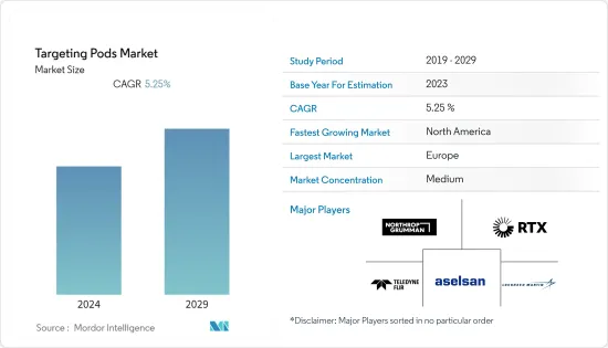 Targeting Pods - Market - IMG1