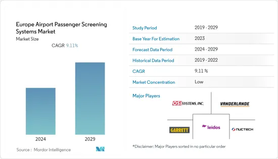 Europe Airport Passenger Screening Systems - Market - IMG1