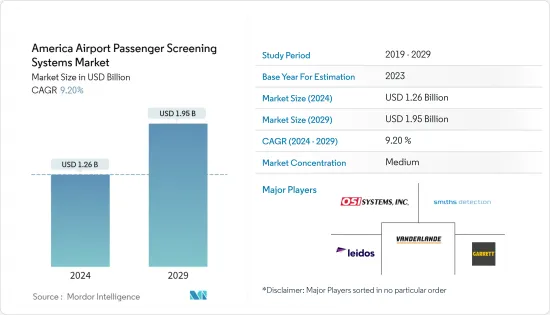 America Airport Passenger Screening Systems - Market - IMG1